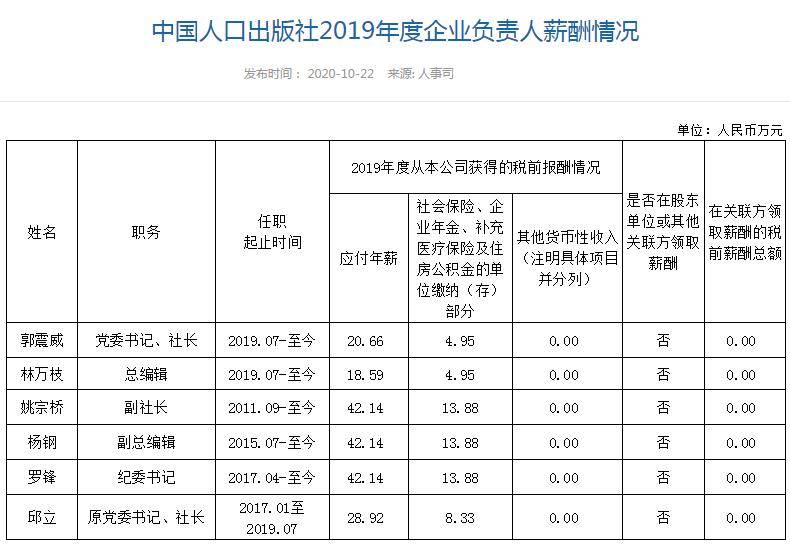 中国人口收入层次_中国人口