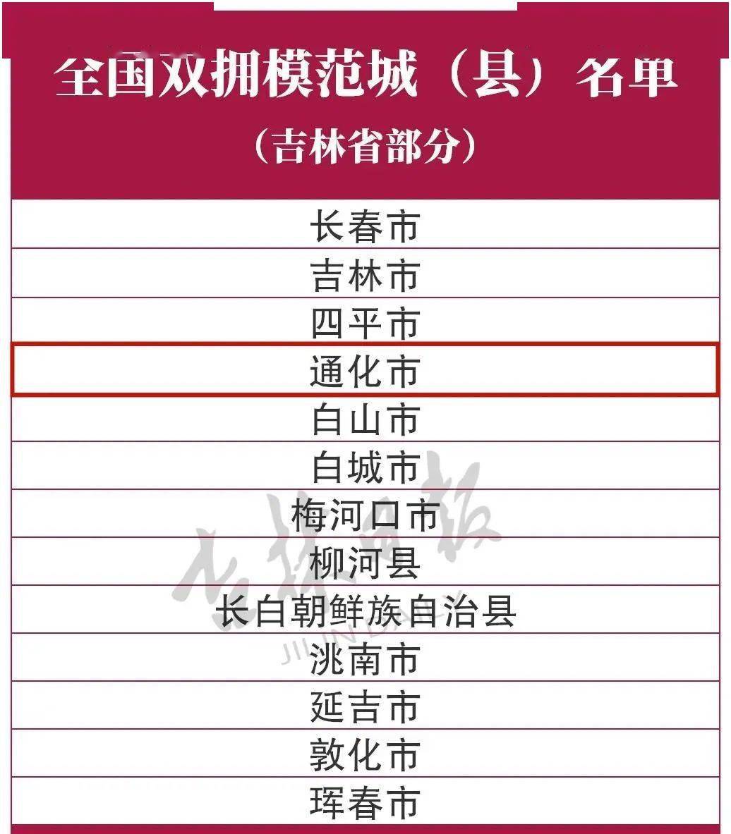 最新名单！通化再获“全国双拥模范城”命名