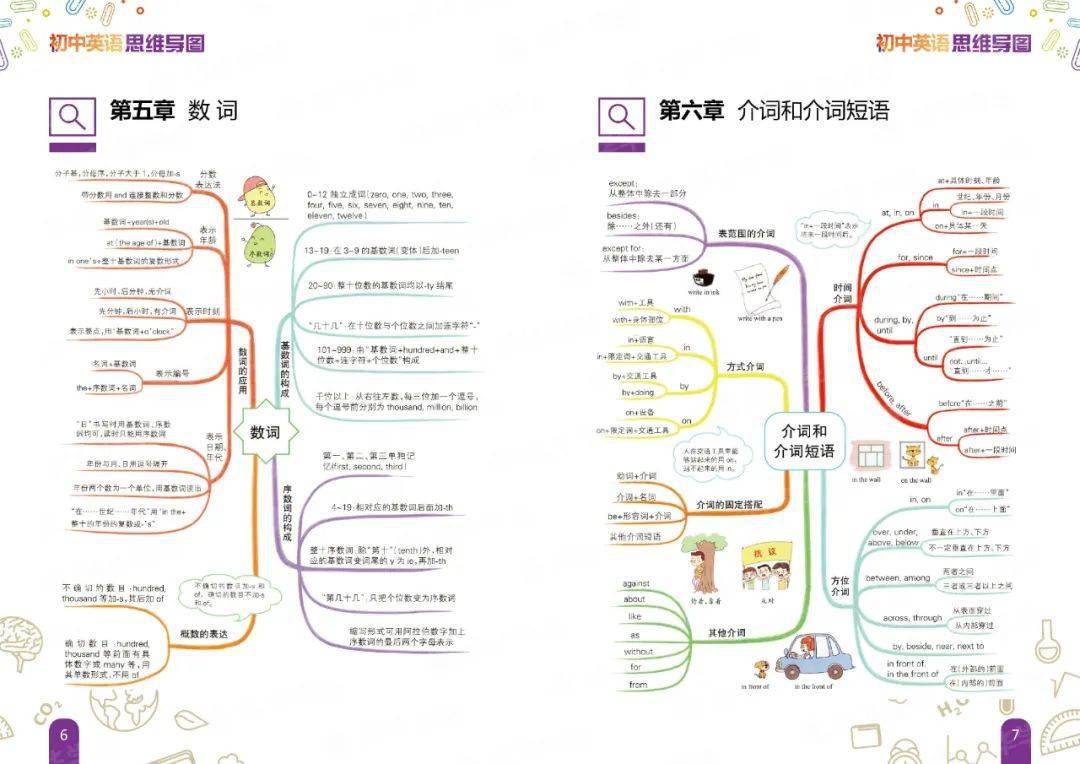 期中考复习,中考积累 丨初中英语思维导图(上)!