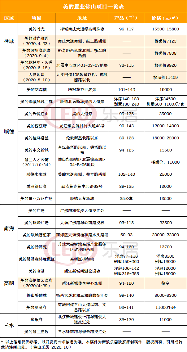 人均存粮_存粮村
