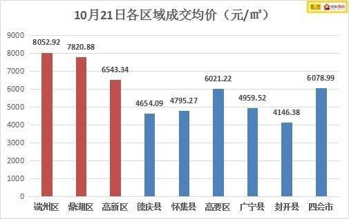 肇庆高新区gdp列入哪一区_新鲜出炉 肇庆哪个县市区最 富 哪个县市区最 穷(2)