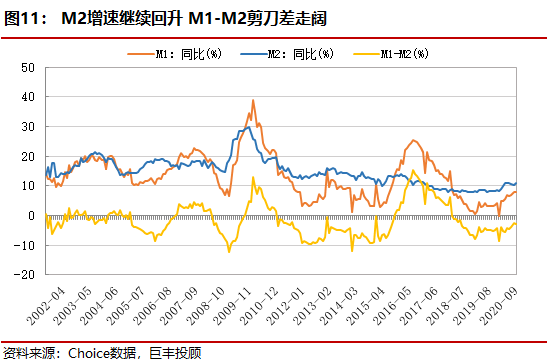 广义货币m2 占经济总量_中国广义货币m2曲线图