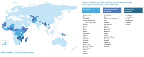 疫苗|新冠疫苗研发成功后，如何在“最后一英里”实现疫苗公平？