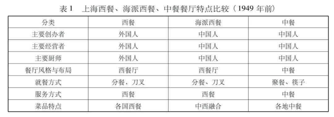 多少精致的上海人，是被“假西餐”骗大的