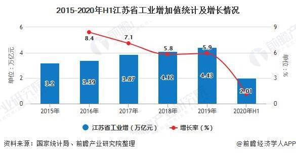 2020江苏扬州广陵区gdp_460个小区 近半数下跌 扬州最新二手房价曝光