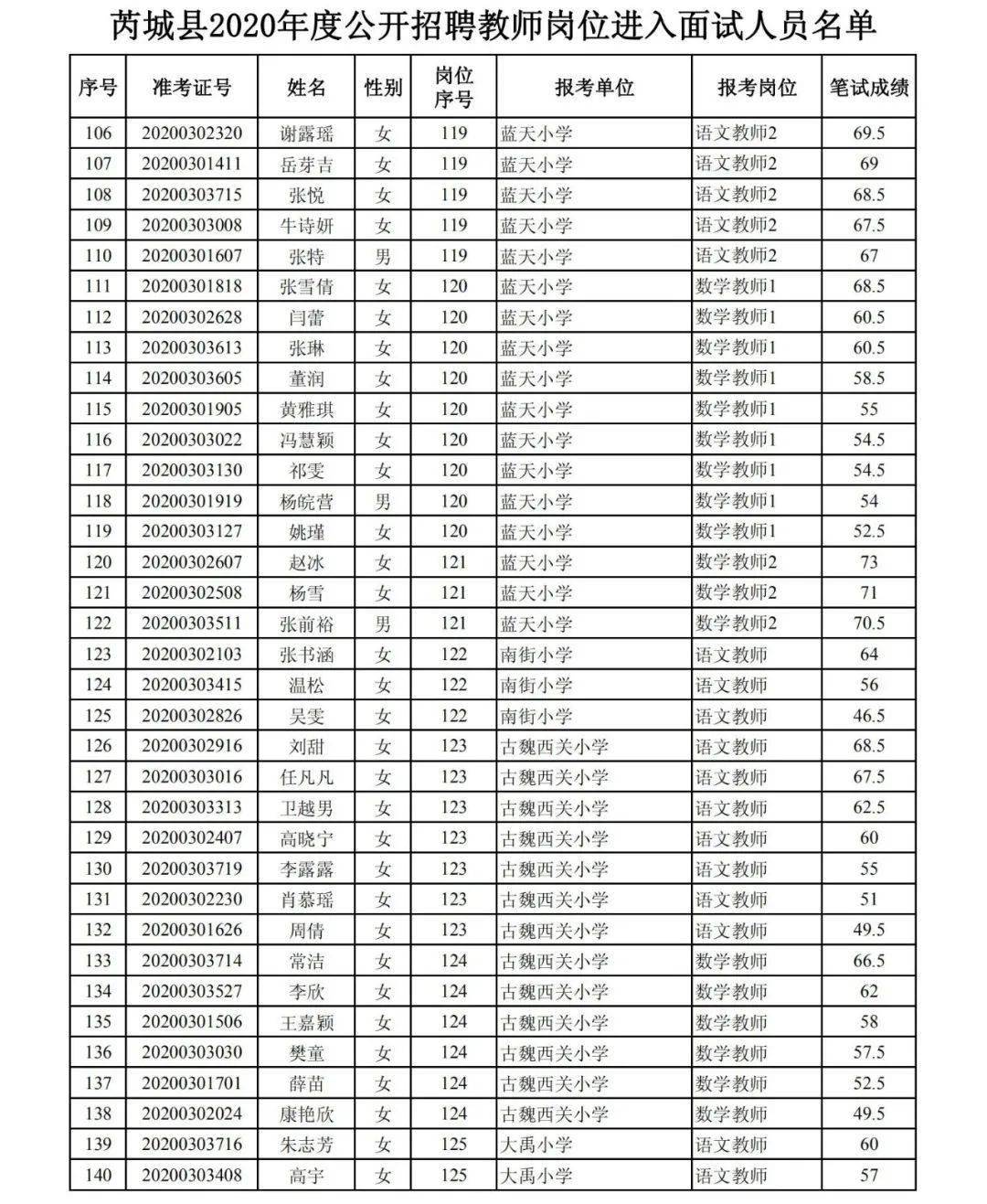 芮城县人口_180人 芮城县2020年事业单位公开招聘公告