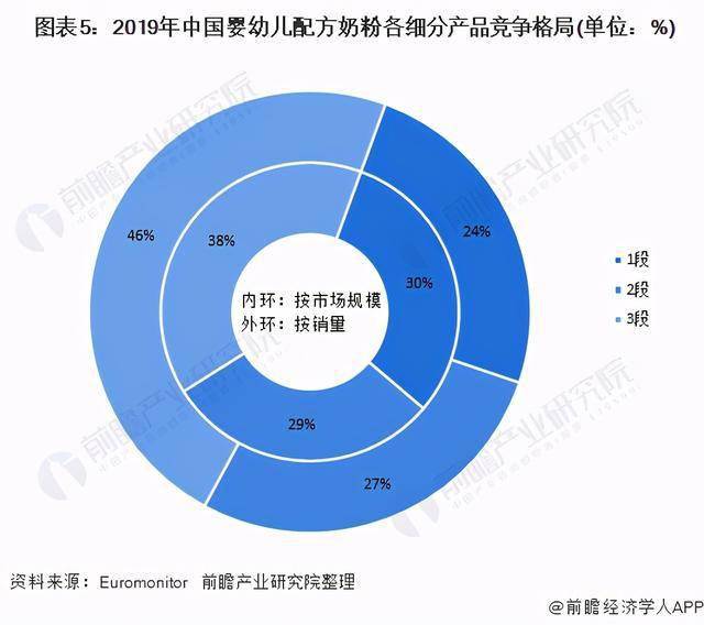中国gdp成分分析_中国gdp增长图(3)