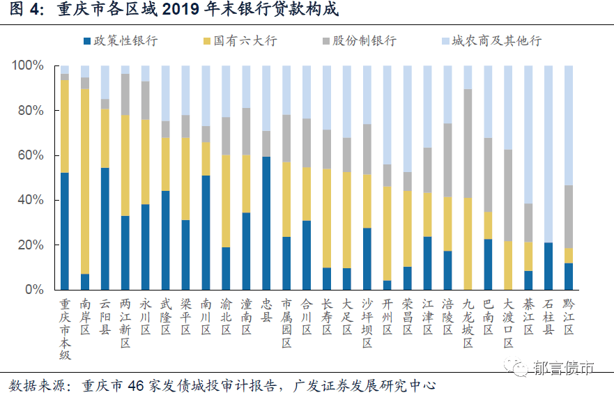 重庆市南岸区近十年GDP_近十年城市经济数据 沿海大减速 长沙重庆领跑 名单(2)