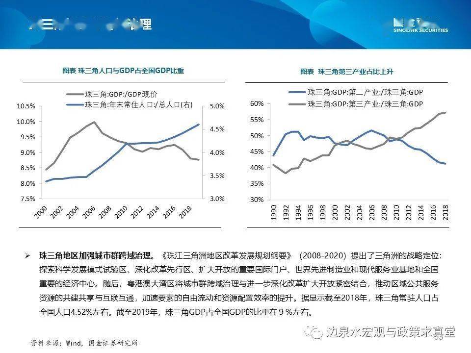 广州市十四五规划GDP目标_汪涛 十四五 规划预计进一步淡化GDP增长目标(2)