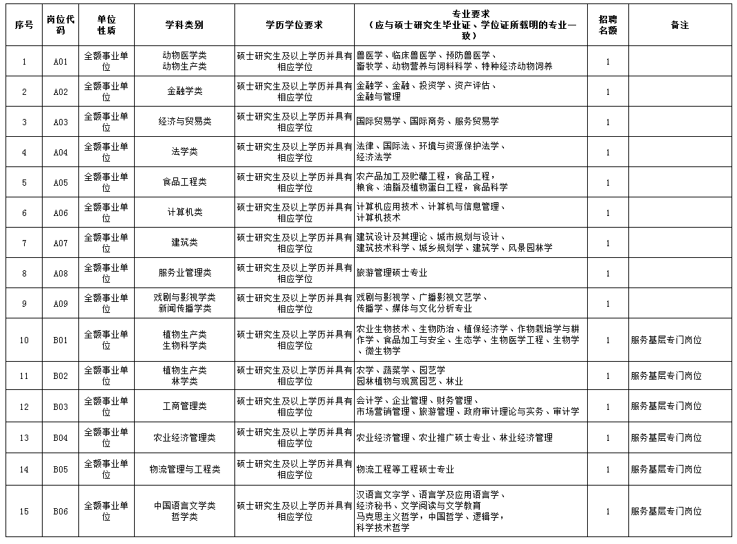 2020年城市排名大同_山西最新城市排名!大同为…(2)