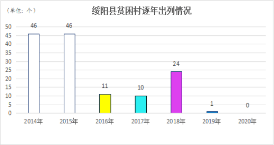 绥阳人口_绥阳哪个市的 已传疯,绥阳人都顶起