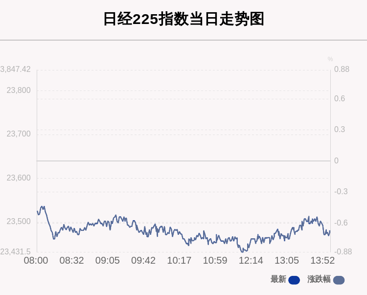 投资|10月22日日经225指数收盘下跌0.67%