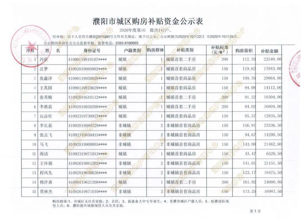 濮阳市人口有多少_濮阳市各区县 濮阳县人口最多面积最大GDP第一,台前县经济