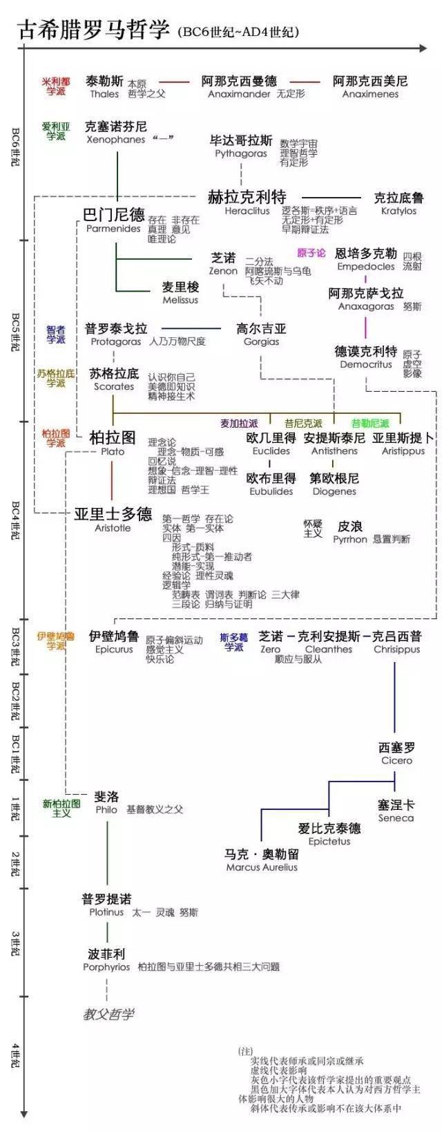 西方哲学史思维导图 脉络图(完整干货版)