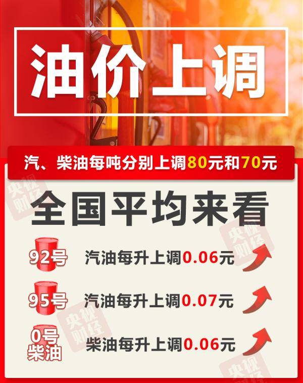 周期|今晚！油价变了！下班赶紧去加油！