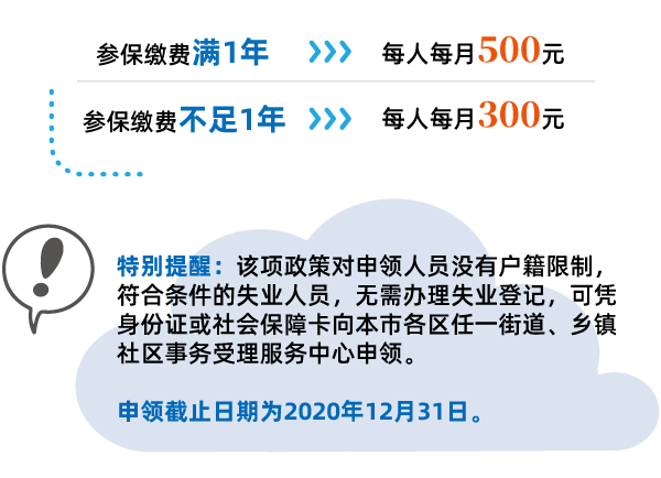 2020年总的失业人口_2020疫情失业ppt图片