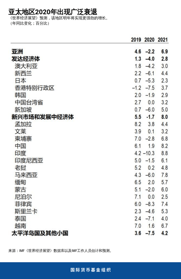 印度二季度经济总量是多少_印度经济发展(3)