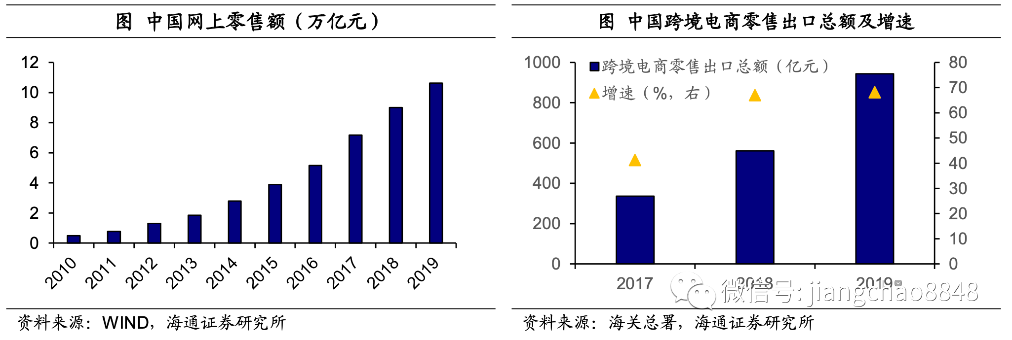 风口|“十四五”前瞻：迎来政策风口，“新消费”如何起飞