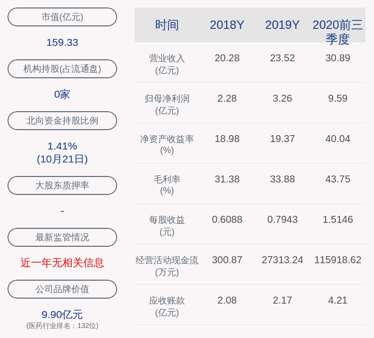 同比增长|奥美医疗：2020年前三季度净利润约9.59亿元，同比增长340.09%