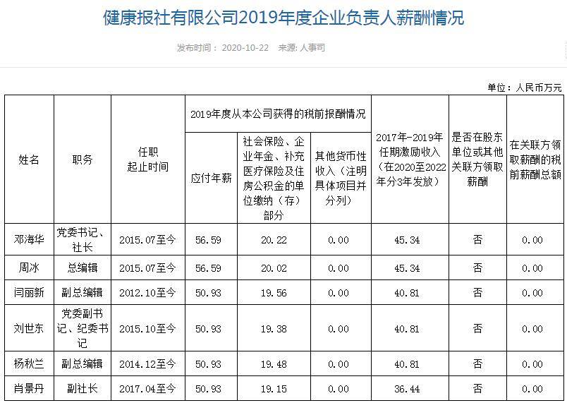 中国人口报投稿_中国人口报在线阅读