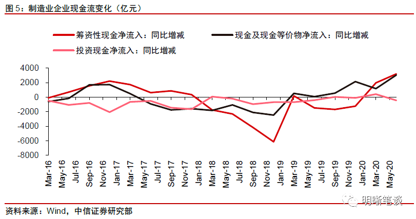 gdp是否包含固定资产投资_摸啊摸 投资 消费 出口和经济增长 通常把投资 消费 出口称为拉动GDP增长的 三驾马车 名