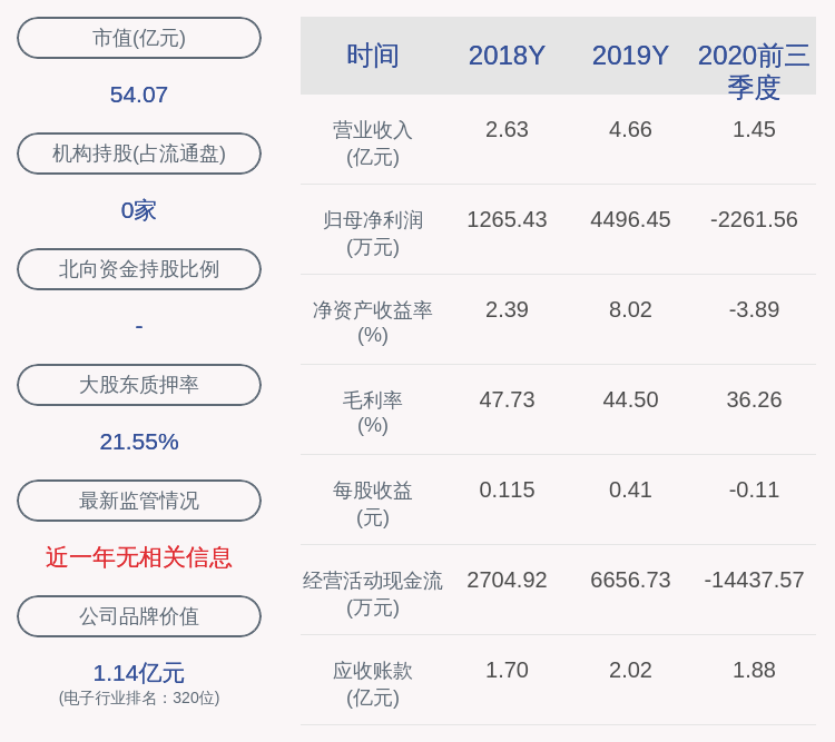 古鳌|古鳌科技：监事会推荐张星为非职工代表监事候选人