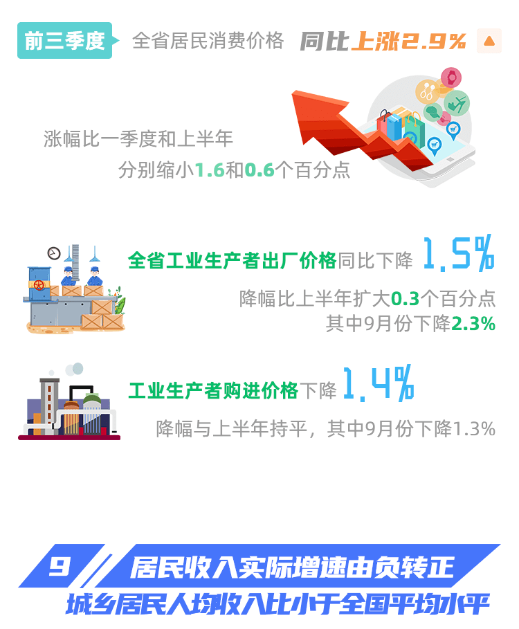 福建前三季度经济总量_福建经济学校宿舍(3)
