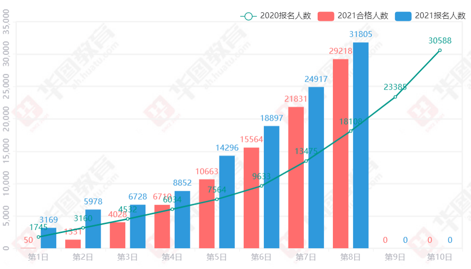 人口数量增多 英语_人口增多(2)