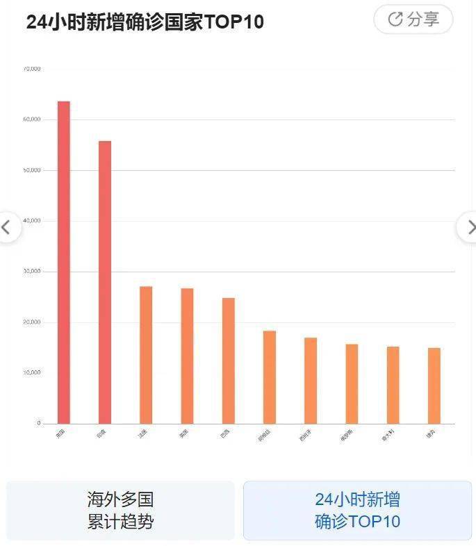 美国最新新冠疫情最新消息 1e722342348149c2b55bd114317e6384.jpeg