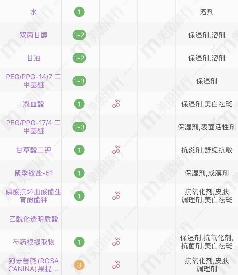 皮肤|测评｜风很大的Ipsa水乳，有传说中的那么好用吗？