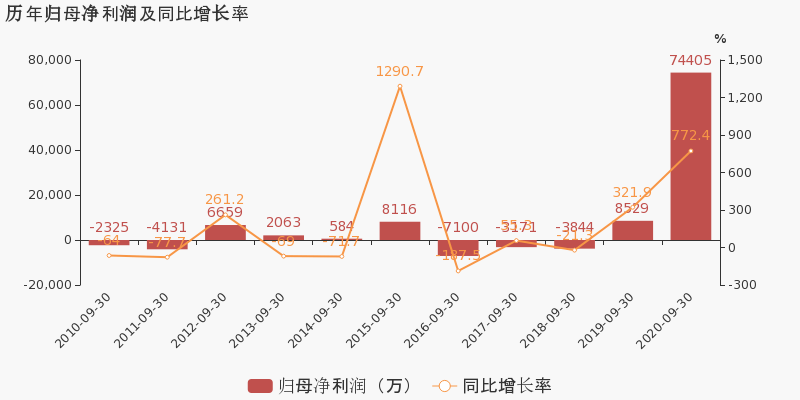 广东2020年前三季度G_2020年广东健康证图片(2)