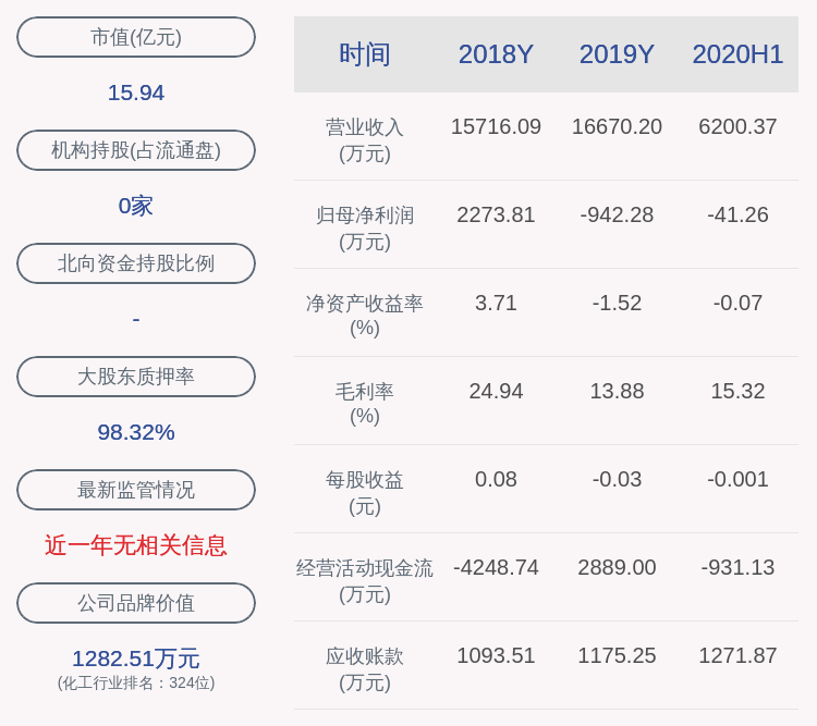 李军颜|金瑞矿业：2020年前三季度净利润约37万元，同比下降71.99%