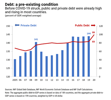 公共债务占gdp_公共厕所(2)