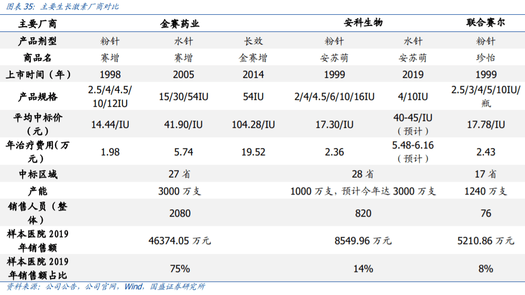 生长激素|惊呆！千亿“药中茅台”一度逼近跌停，曾12年涨100倍！但这类股却是“超级收割机”......