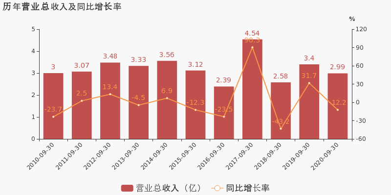 2020年前三季度甘肃省GDP_肃州酒泉的2020年前三季度GDP出炉,甘肃省内排名第几(3)