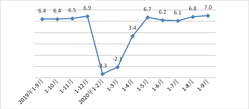 常州西安gdp_常州恐龙园图片