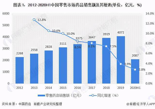 2020中国单体药房排名_2020-2026年中国单体药店行业深度调查与市场调查预测
