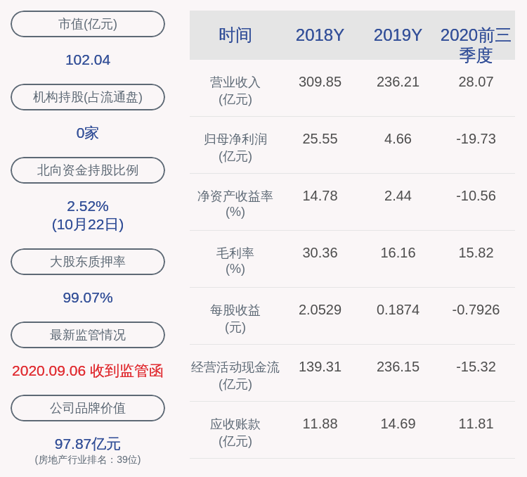 2020年泰禾集团最新_巨亏!泰禾集团:2020年前三季度净利润约-