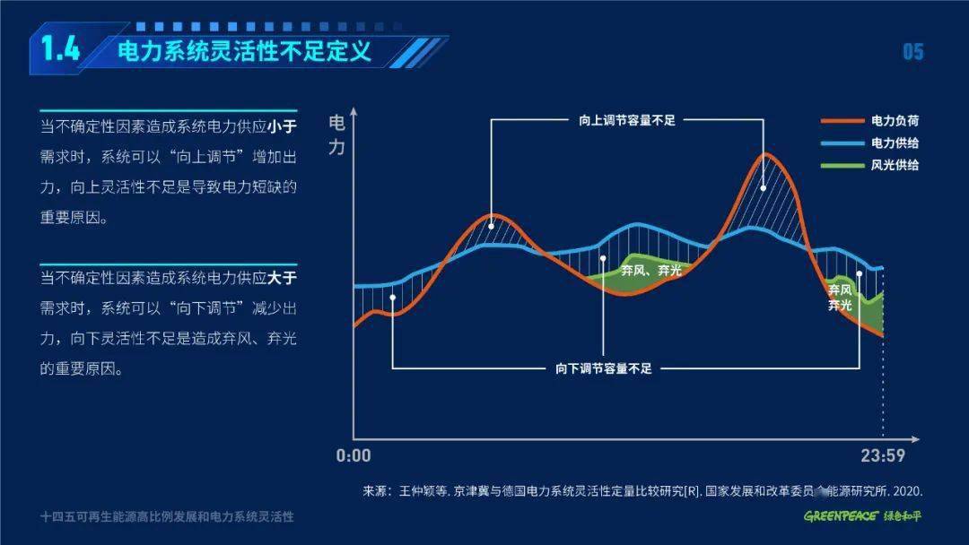 图解十四五电力系统如何实现灵活性多元提升