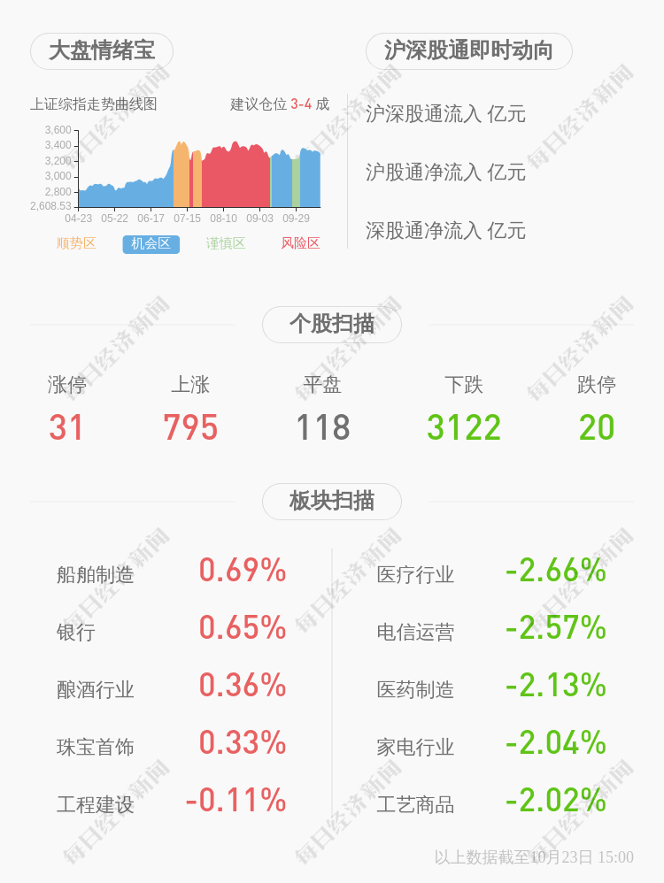 主营业务|中工国际：2020年前三季度净利润约1.28亿元，同比下降83.02%