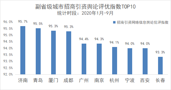 厦门翔安GDP2020_厦门与东莞,2020年一季度GDP对比,两者谁更胜一筹(2)