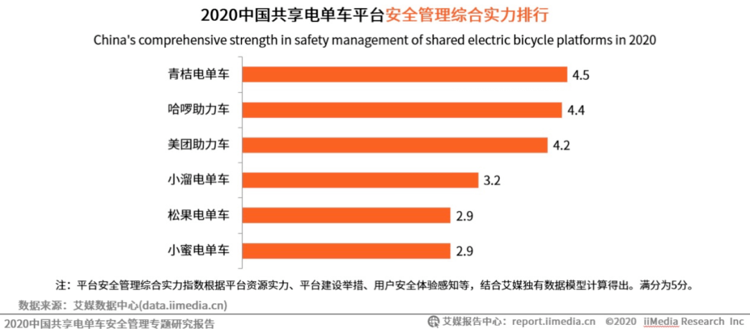 都活|“每天都活在危机中”！共享电单车“彩虹大战”再上演 如何避免重蹈覆辙？