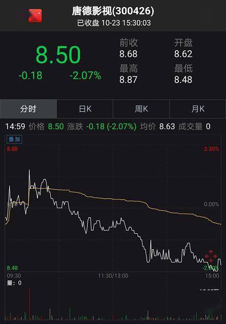 美神|唐德影视前三季度净亏8370万元 实控人易主