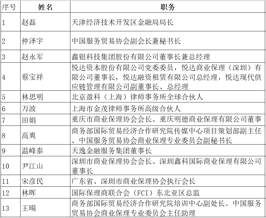 保理公司 排名_商业保理公司图片(2)