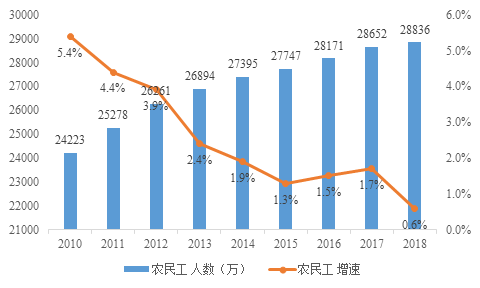 我国劳动年龄人口中技术工人占比是多少(2)