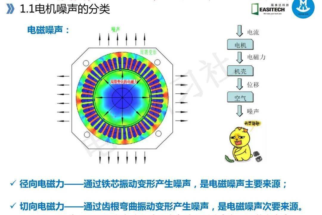 电机振动和噪声基础