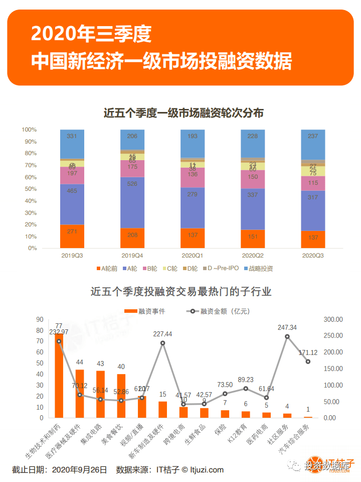 2020 q3 gdp_2020年中国gdp变化图