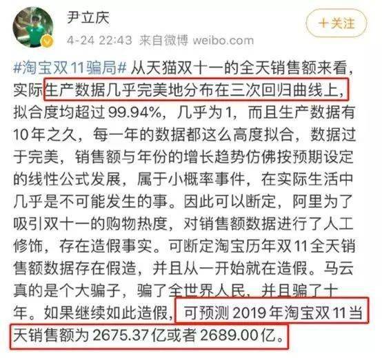 3280亿这是今年双十一销售额的预测模型