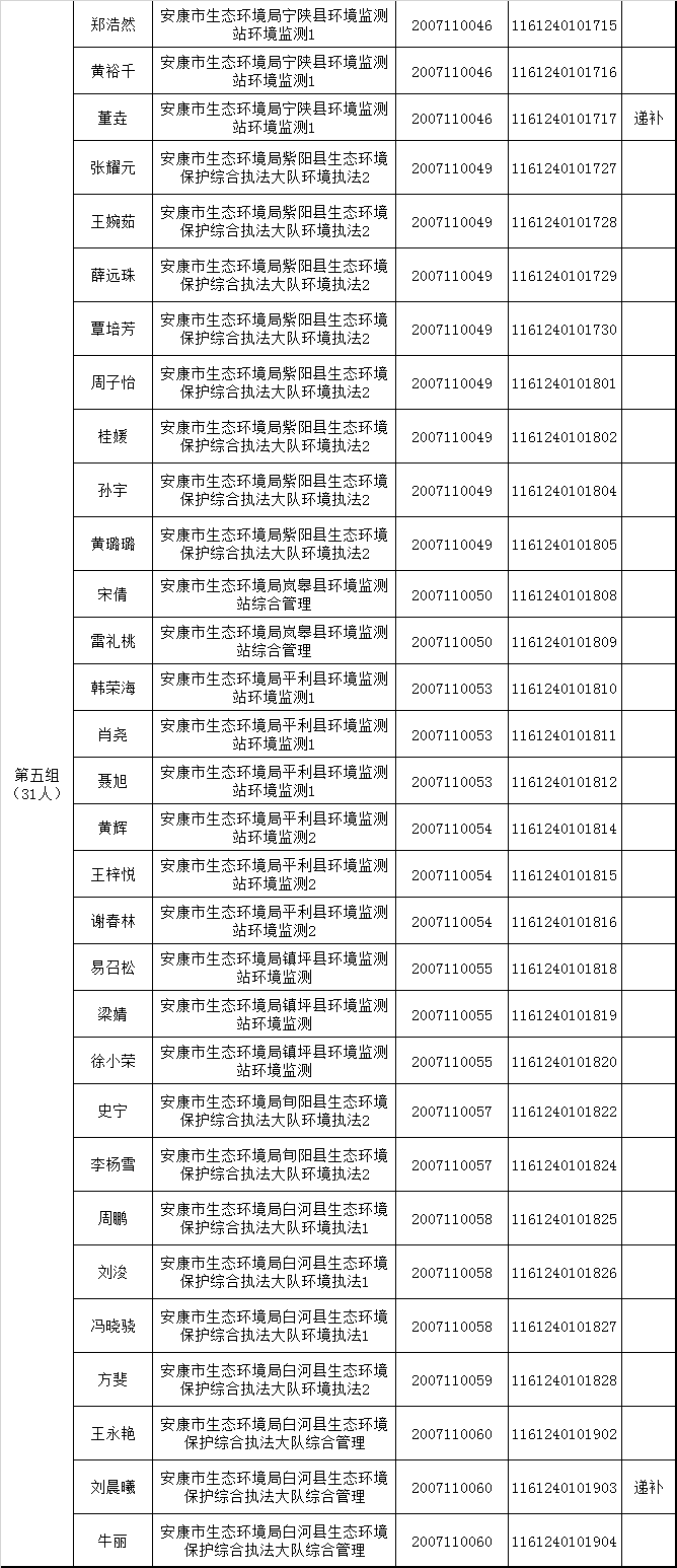 安康人口多少人口_2010 2018年安康市常住人口数量及户籍人口数量统计 图(3)