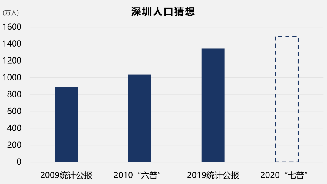 七普沈阳人口_沈阳人口2020统计(2)